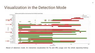 TEDDY: Automatic Recommendation of Pythonic Idiom Usage for Pull-Based Software Projects