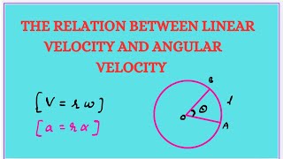 The Relation between linear velocity and angular velocity