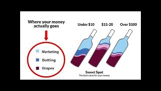 Things You’re Most Likely OVERPAYING for!