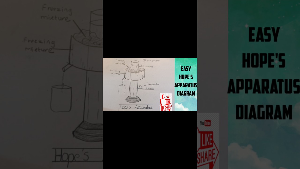 How to draw Hope's apparatus diagram easily 