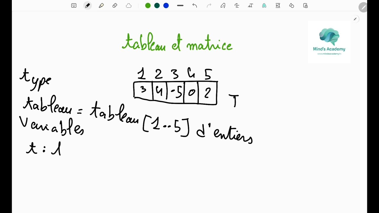Algorithmique : Tableau et Matrice