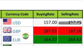 #Dollar Exchange Rate in Pakistan [ 23 April, 2020 ] #new exchange rates | today money value