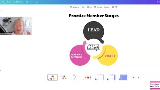 The Practice Suite Programs - An Overview