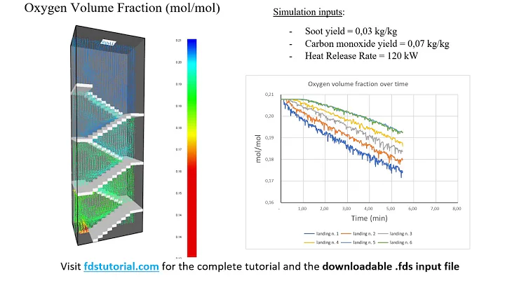 (FDS) - Fire Dynamics Simulator Tutorial - fdstutorial.com