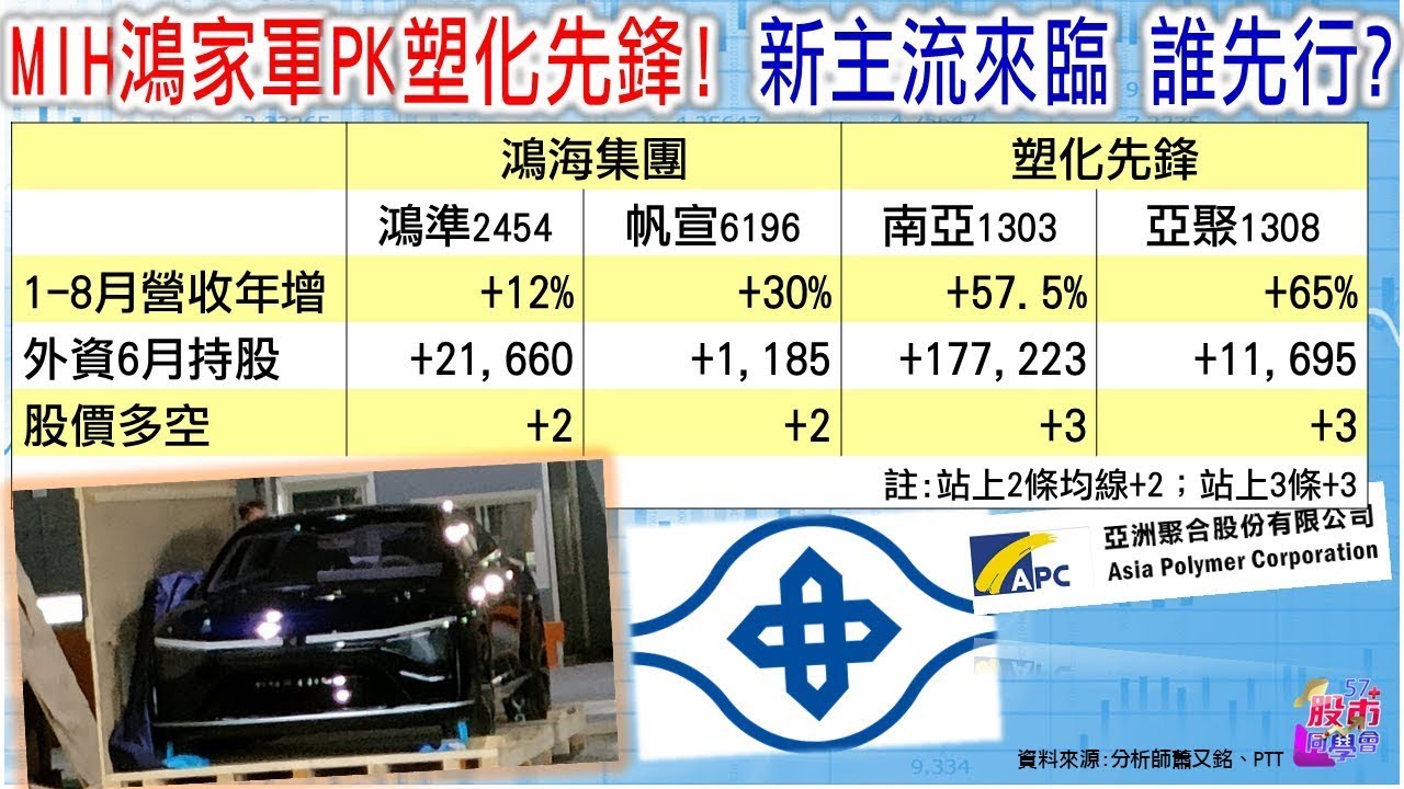 股價一定反應獲利能力 Youtube