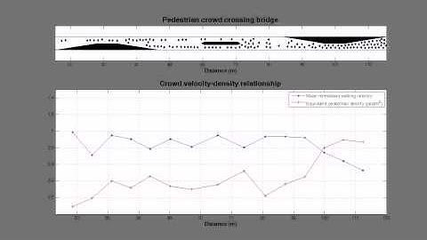 Emerging crowd behaviour on a footbridge