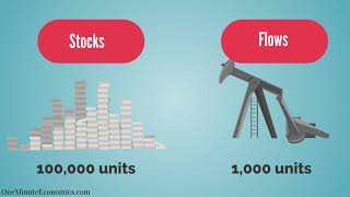 The Stock to Flow Ratio Explained in One Minute: From Gold/Silver... to Bitcoin/Crypocurrencies?