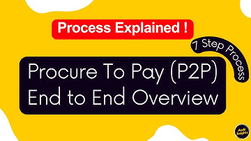 🎯 Procure-to-Pay (P2P) Process Explained 🔄 | End-to-End Overview