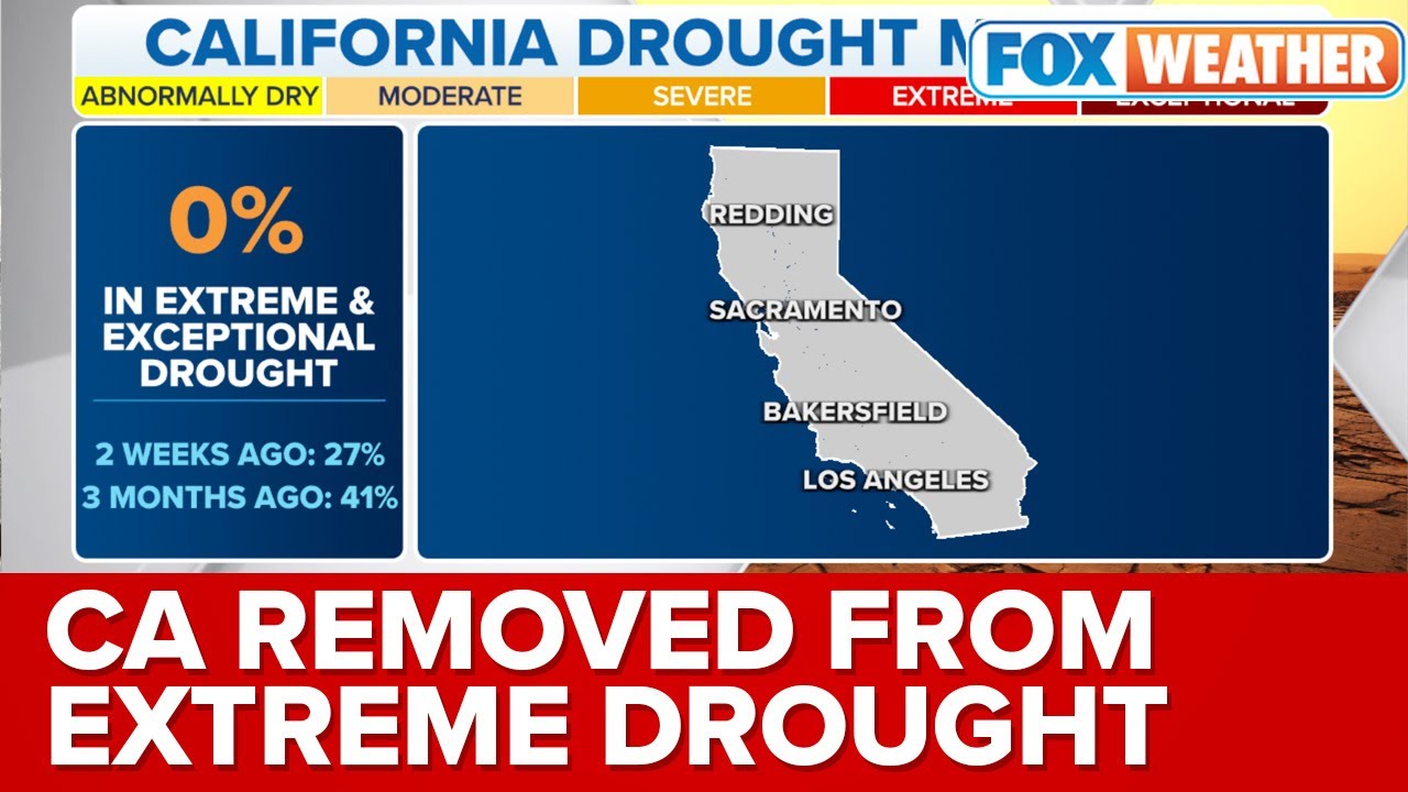California Completely Removed From Extreme Drought After Atmospheric ...