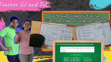 Graphing Quadratic Function & Analyzing the Effects on its Graph  |Week 9| (Part 2)