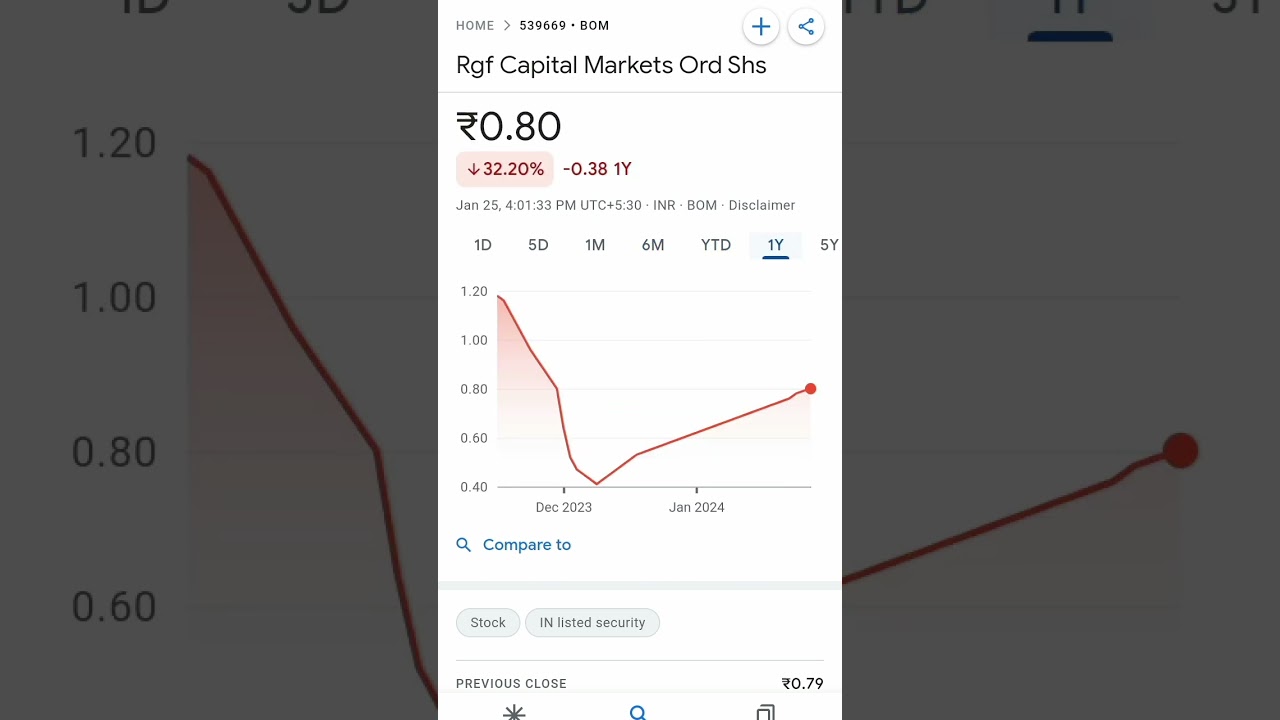 rgf capital share price 