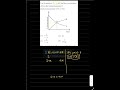 Graph-Based Chemical Kinetics Question 🔥 | Concentration vs Time Trick | JEE Main Chemistry #shorts
