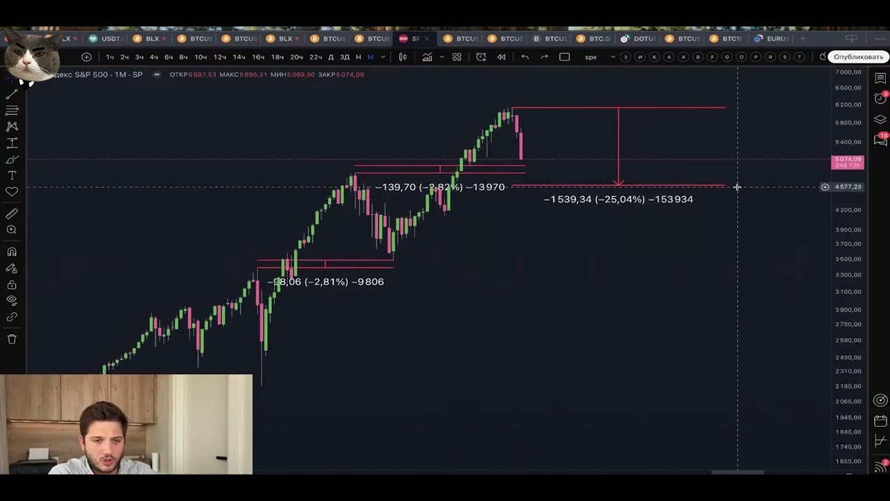 Трейдинг скальпинг пифагор трейд биткоин прогноз цены