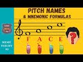 Understanding Music: Pitches and Mnemonics