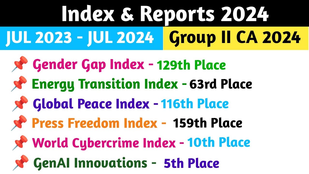 Index And Reports 2024 Current Affairs July 2023 To July 2024 index-and-reports-2024-current-affairs-july-2023-to-july-2024