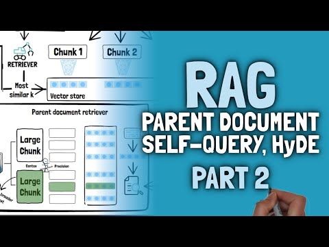 LLM Chronicles #:6.2 RAG (Self-Query/Parent Document/HyDE) - Part 2