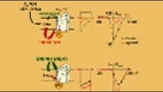 J. General Physiology | Wikipedia audio article