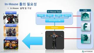 Max Script 로 In-house Tool 제작하기 #02