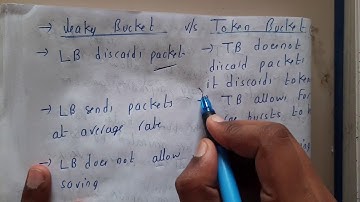 1.23 Leaky bucket vs token bucket