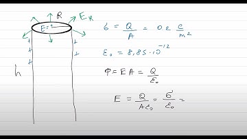 Week 3 - Ch 6 - Pr 7 - Electric Field outside the Conductor