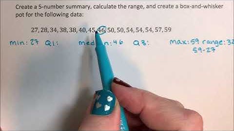 Five - Number Summary and box-and-whisker plot
