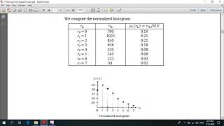 Histogram Equalization