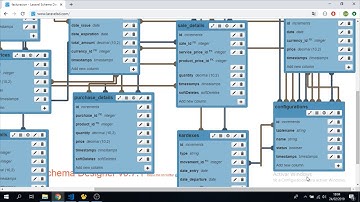 SISTEMA ERP LARAVEL 5.7 MYSQL NODE JS WEBPACK SASS PARTE 1   MODELAMIENTO DE BASE DE DATOS