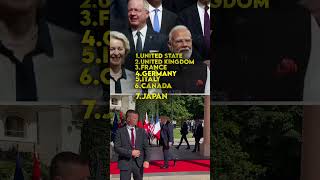 Why Do the World's 7 Most Powerful Countries Need India? | Explained#India #G7 #Geopolitics