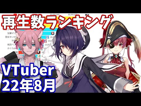 【2022年8月】VTuber月間再生回数ランキング【バーチャルユーチューバー】