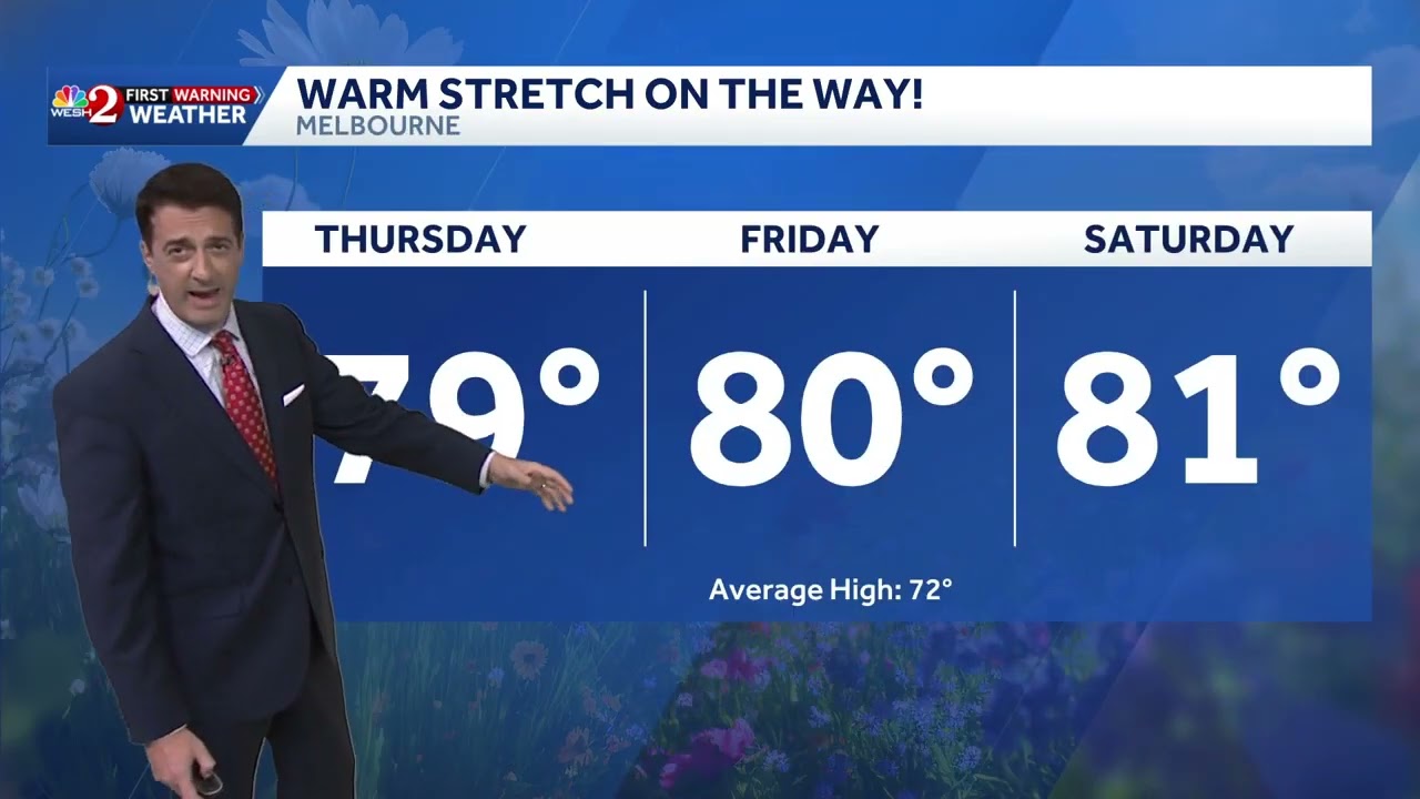 Record heat possible this week then cooler late weekend into next week! 