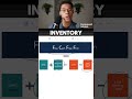 Free Cash Flow Explained Simply