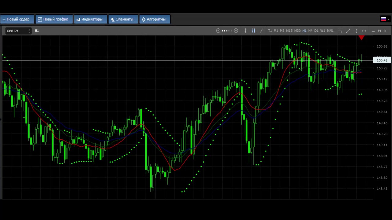 Профессиональные системы  — Мувинг и SAR стратегия