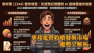 [Must-Read for Retirees Saving Stocks] Topic: A Comprehensive Analysis of Winbond Electronics' Re...