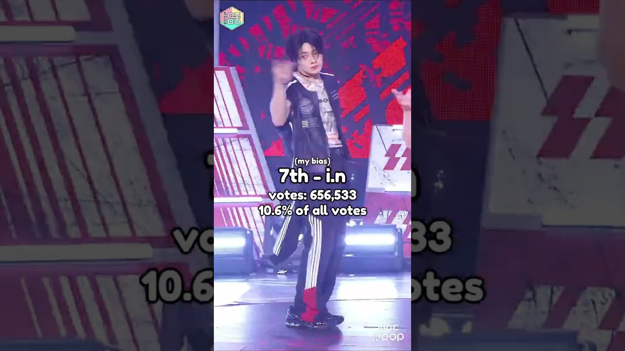 most biased Skz members! (check description)