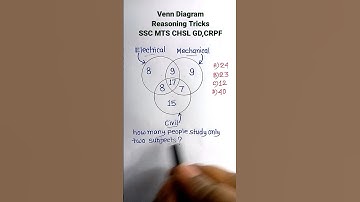 Venn Diagram| Reasoning Classes| Venn Diagram Reasoning| Reasoning for SSC CGL GD RRB | #ytshorts
