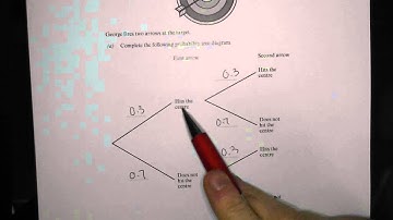 Tree Diagrams - Q9 GCSE Maths Revision Walking Talking Topics with Mr Barton