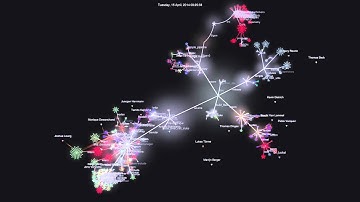Blender development 2.71-2.72