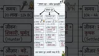 10th 12th class history chapter pasar yug