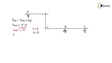 Numerical of Indeterminacy of Beams Q-3 | Introduction of Structures and Indeterminancy - GATE