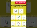 Multiple Candlesticks Patterns MSQTRADER  #stockmarket #sharemarket  #beginner #shorts