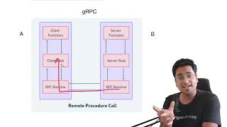 06 - gRPC