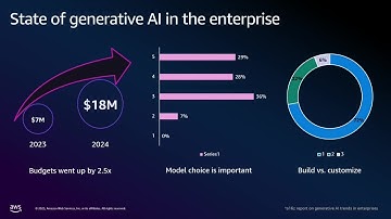 AWS Summit Dubai 2025 - How to Train & Distill LLMs with Amazon SageMaker