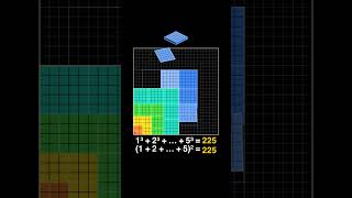cubes = square???