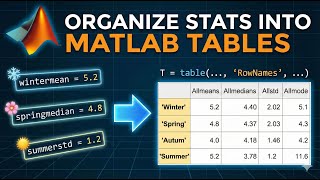 MATLAB Tables Explained | Creating Summary Tables with Row Names