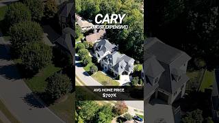 Raleigh Housing Market Explained in Under 30 Seconds