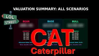 Caterpillar (CAT) Stock Review | Jan 30, 2026