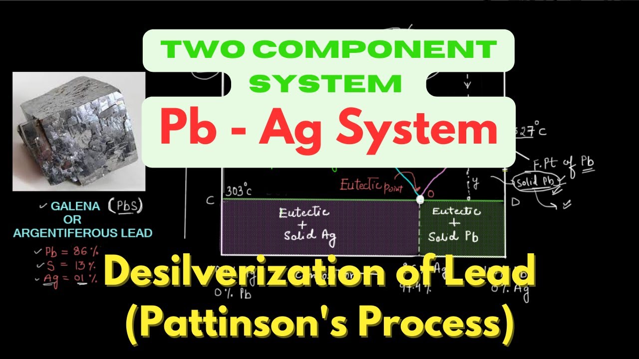 LEAD SILVER SYSTEM DESILVERIZATION OF LEAD PATTINSON'S PROCESS B.Sc. FINAL YEAR