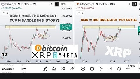 Crypto update! + GOLD and silver + XMR / SILVER FRACTAL ± XRP BTC ETH ALGORAND + MORE 