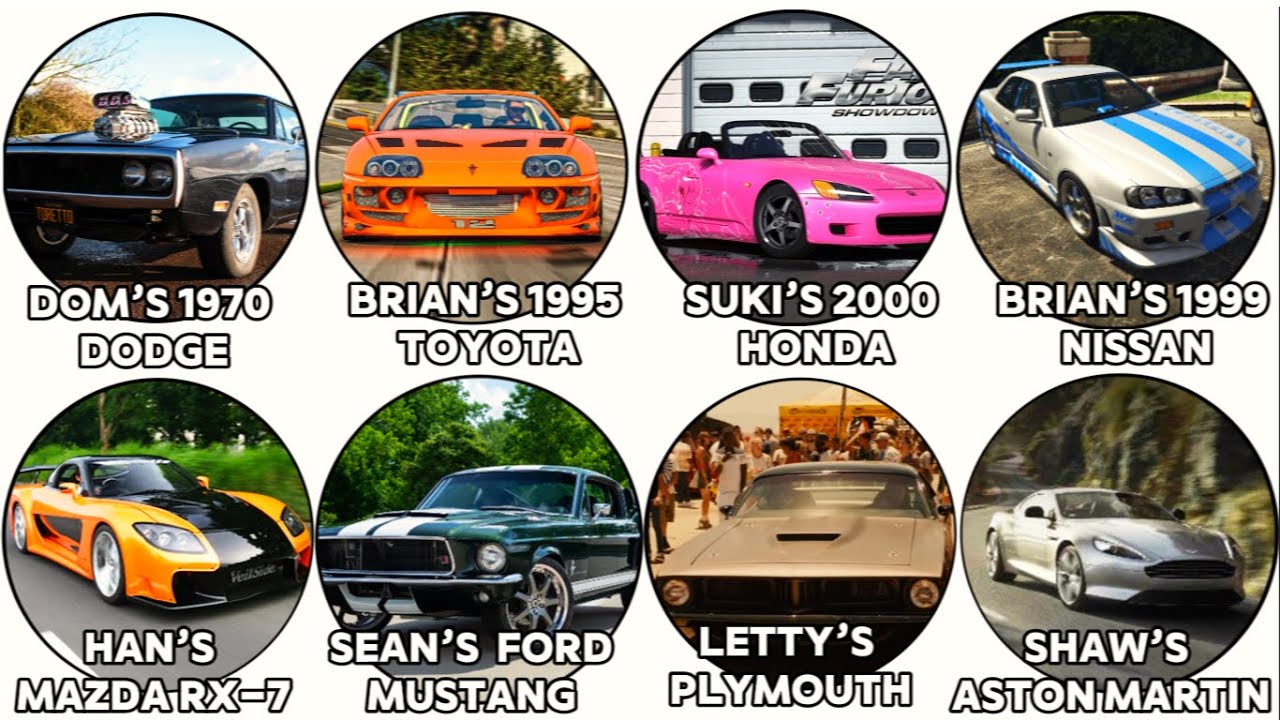 Every Legendary Fast & Furious Car Explained in Detail - YouTube