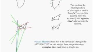 Pascal's Theorem in Projective Geometry.